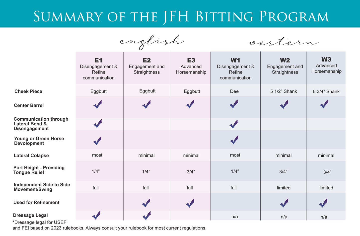 English Bit 2 (E2)